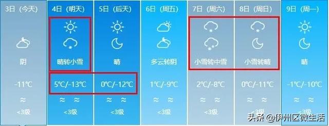 寒潮入侵!中到大雪+8级大风+大降温!未来7天新疆的天气是这样的