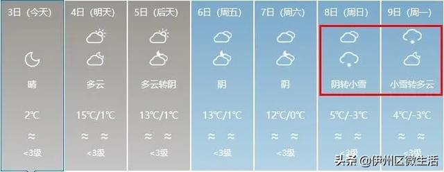 寒潮入侵!中到大雪+8级大风+大降温!未来7天新疆的天气是这样的