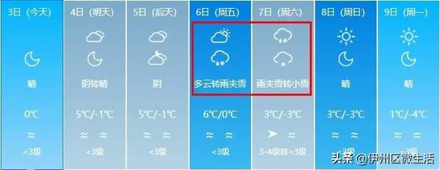 寒潮入侵!中到大雪+8级大风+大降温!未来7天新疆的天气是这样的