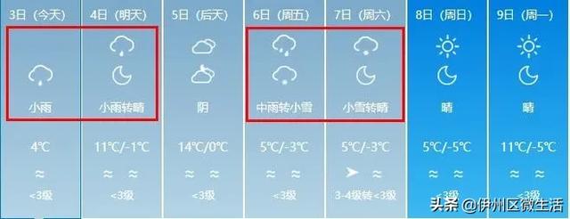 寒潮入侵!中到大雪+8级大风+大降温!未来7天新疆的天气是这样的