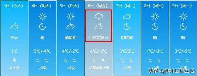 寒潮入侵!中到大雪+8级大风+大降温!未来7天新疆的天气是这样的