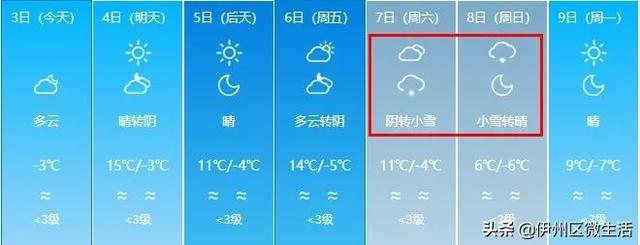 寒潮入侵!中到大雪+8级大风+大降温!未来7天新疆的天气是这样的