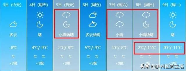 寒潮入侵!中到大雪+8级大风+大降温!未来7天新疆的天气是这样的