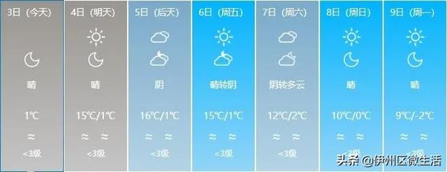 寒潮入侵!中到大雪+8级大风+大降温!未来7天新疆的天气是这样的