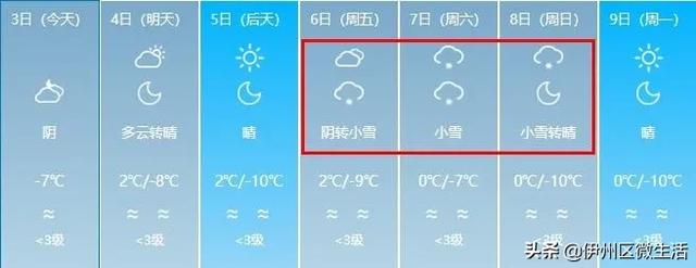 寒潮入侵!中到大雪+8级大风+大降温!未来7天新疆的天气是这样的
