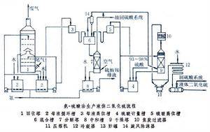 你可能没了解过“二氧化硫”吧-图3