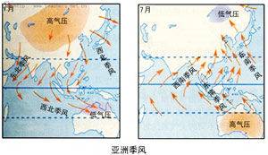 一起了解下“季风”