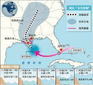 想了解“卡特里娜飓风”吗 那就随小编来吧