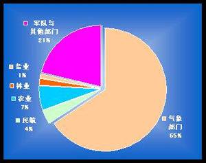 知道“多普勒天气雷达”吗 不懂就看过来-图6