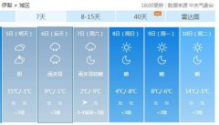 希望大家能够尽早做好防