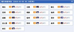 预计淮河以南地区阴有小