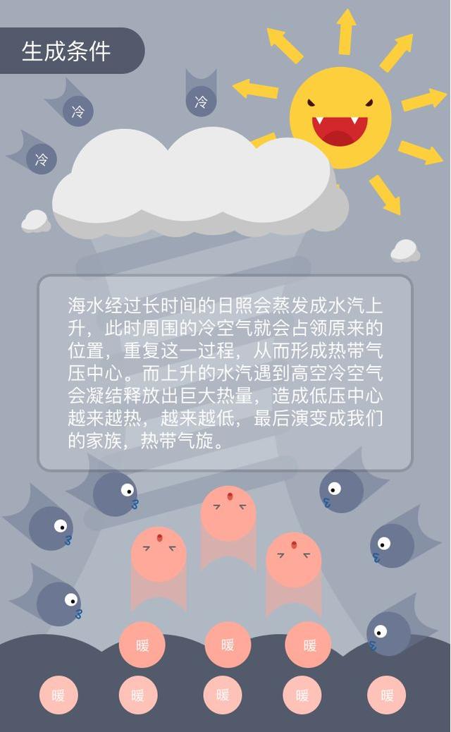 应急科普 | 气象知识系列——认识台风