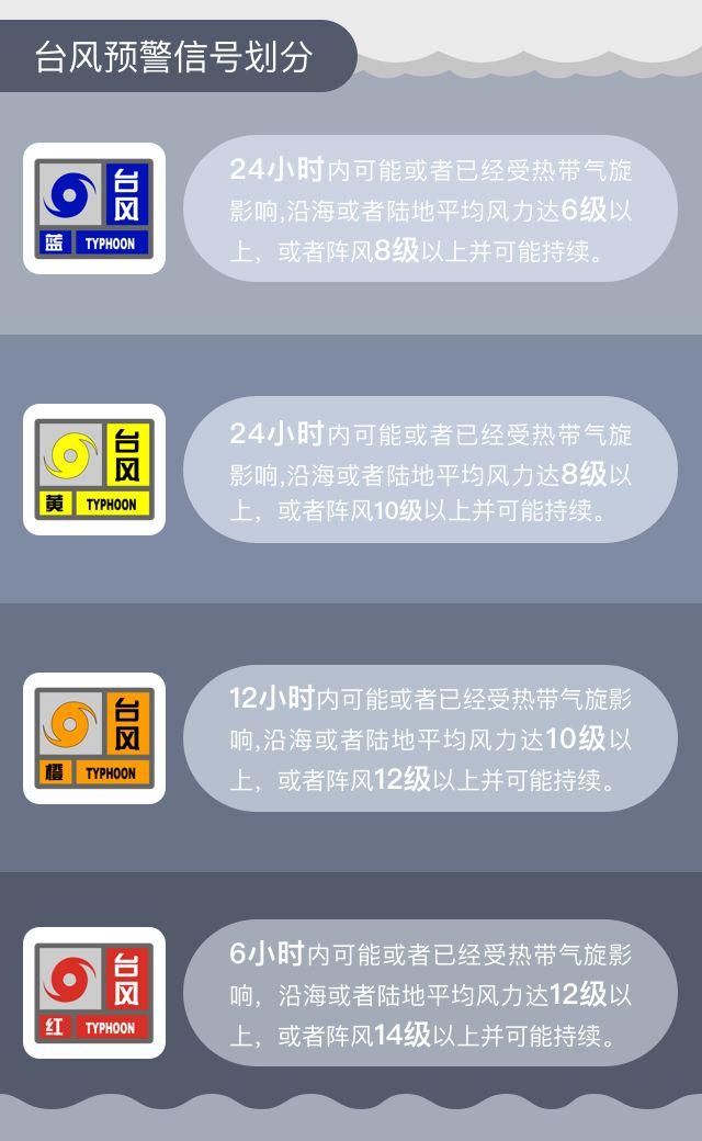 应急科普 | 气象知识系列——认识台风