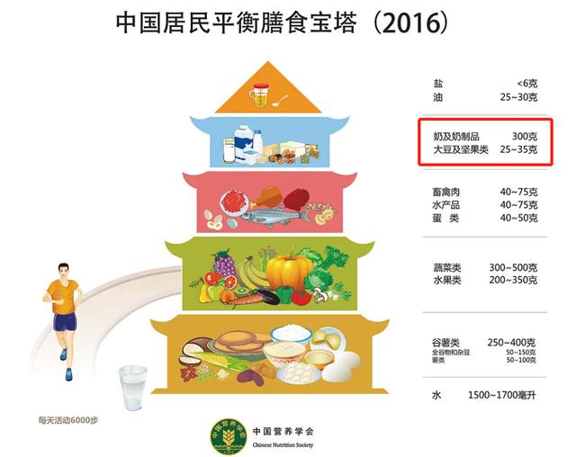 均衡膳食营养,专家建议多喝这类奶制品