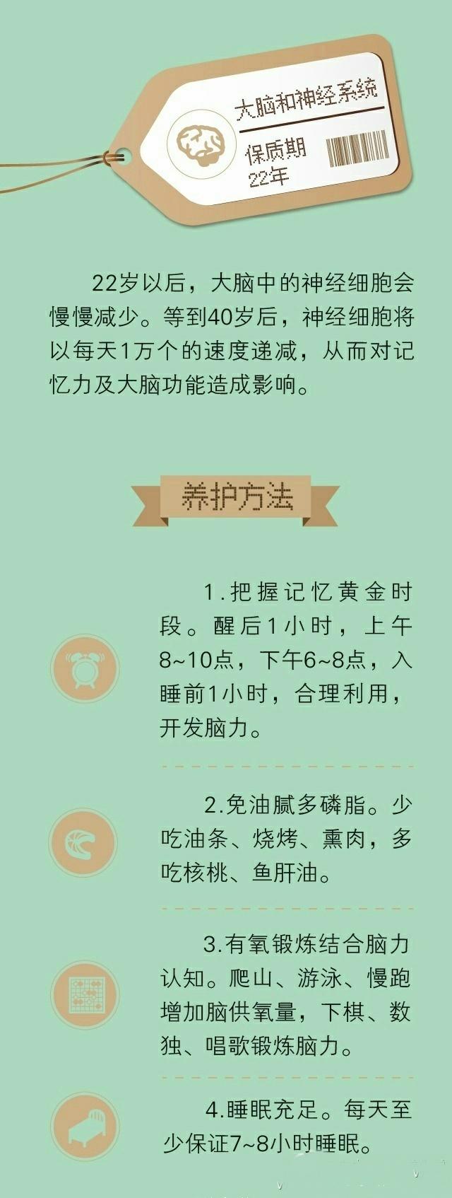 人的身体的保质期是多少？这份说明书建议收藏