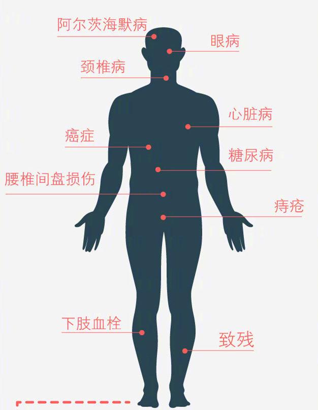 每天久坐6小时增加早死风险!医生:5条黄金建议,消除久坐伤害