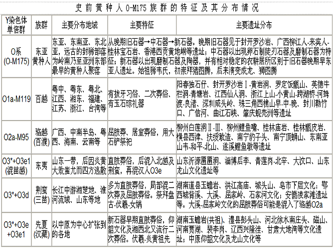 广东历史——从瓯越文化到广府文化