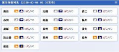 今天全省多云到阴，其中