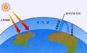 对于“大气成分” 你知道多少-图1