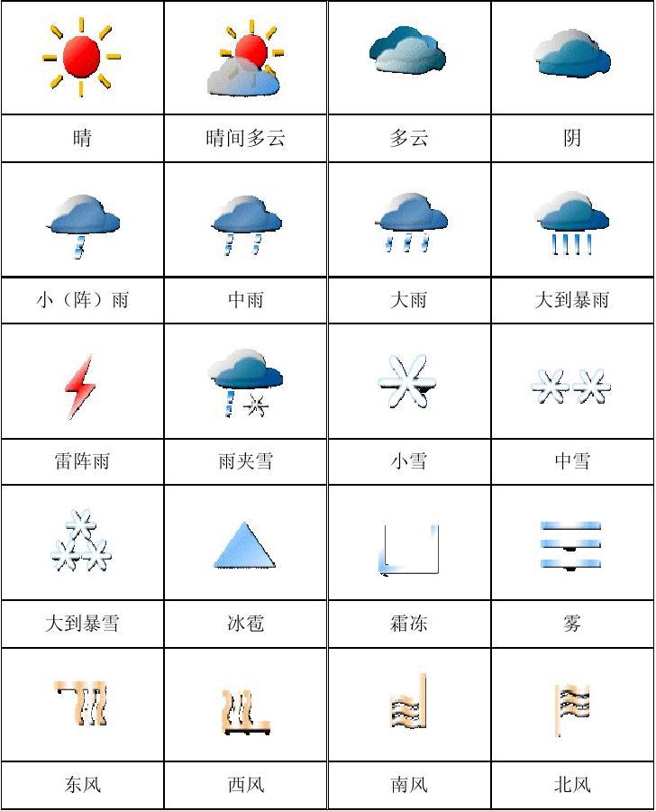 细说什么是“天气符号”  -图1