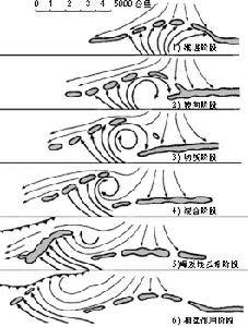 一起了解下“卫星气象学”-图3