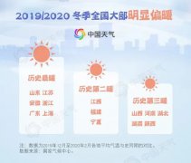 我市出现强暖冬  全市平均