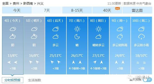 未来三天气温持续回升！为啥春花开得早？贵州迎来1961年以来第6个强暖冬年