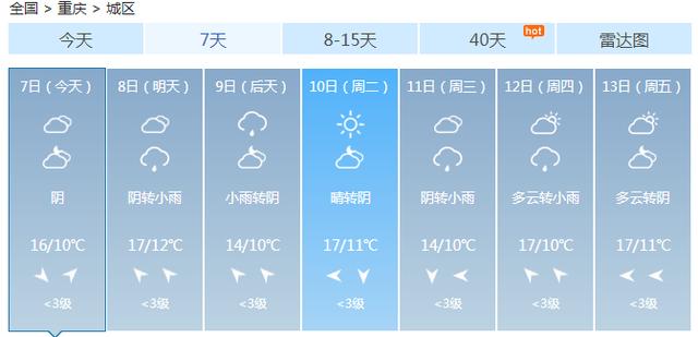 快讯！重庆市气象台发布今（7日）起未来7天天气预报