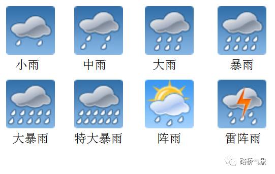 气象小知识—雨