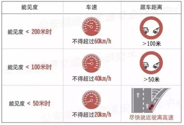 【微讲堂】雾天行车 “雾”必注意安全​