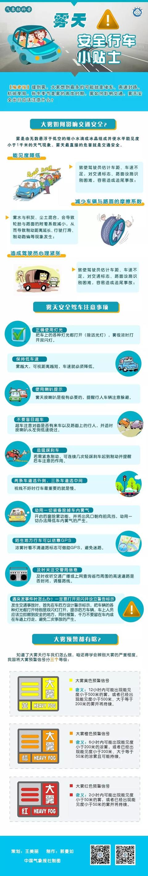 大雾来袭,你需要看的行车小贴士! | 图解