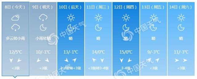 北京多条高速受大雾影响 今明天阴雨在线气温下降明显