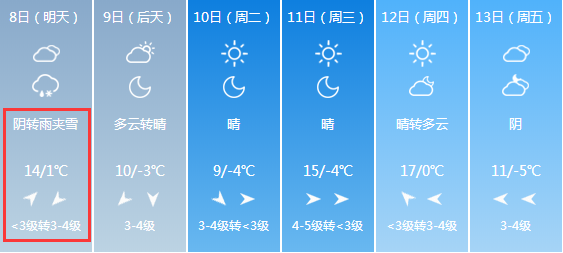 紧急扩散!降温+大风+中到大雪!山西天气大变!