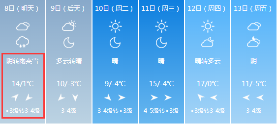 紧急扩散！降温+大风+中到大雪！山西天气大变！