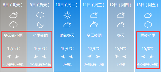 紧急扩散!降温+大风+中到大雪!山西天气大变!