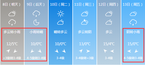 紧急扩散！降温+大风+中到大雪！山西天气大变！