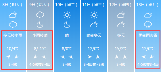 紧急扩散!降温+大风+中到大雪!山西天气大变!