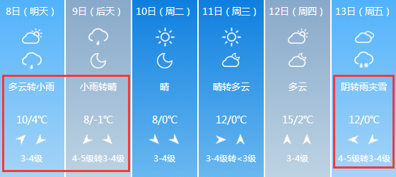 紧急扩散！降温+大风+中到大雪！山西天气大变！