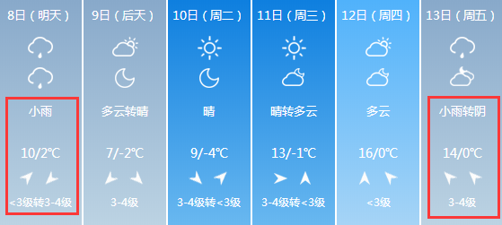 紧急扩散!降温+大风+中到大雪!山西天气大变!