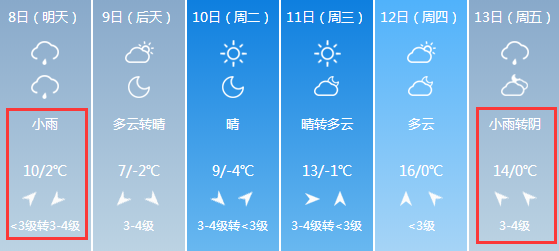 紧急扩散！降温+大风+中到大雪！山西天气大变！