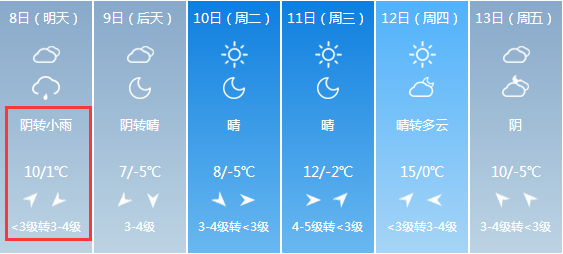 紧急扩散!降温+大风+中到大雪!山西天气大变!