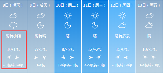 紧急扩散！降温+大风+中到大雪！山西天气大变！