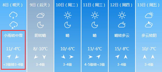 紧急扩散!降温+大风+中到大雪!山西天气大变!