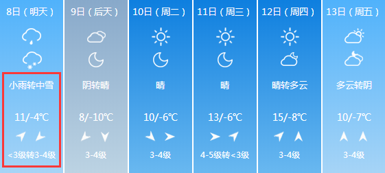 紧急扩散！降温+大风+中到大雪！山西天气大变！