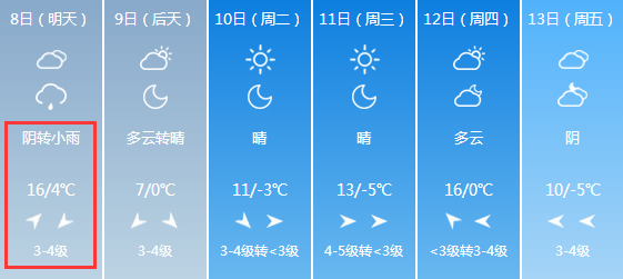 紧急扩散!降温+大风+中到大雪!山西天气大变!