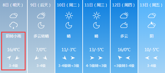 紧急扩散！降温+大风+中到大雪！山西天气大变！