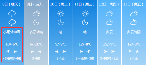 紧急扩散!降温+大风+中到大雪!山西天气大变!