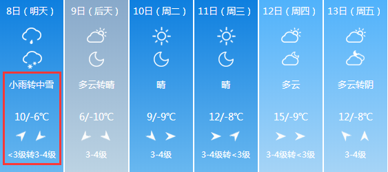 紧急扩散！降温+大风+中到大雪！山西天气大变！