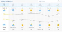 石家庄今（8日）起未来