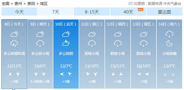 快讯！中央气象台发布贵阳市今（8日）起未来7天天气预报